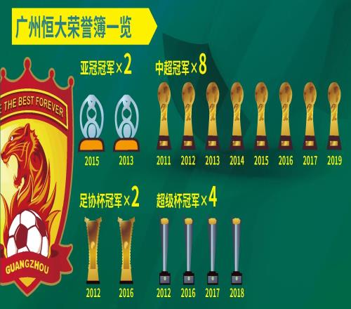 广州恒大连胜震惊亚洲，恐怕无缝衔接亚冠的简单介绍